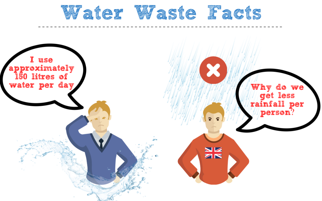 Water_waste_facts