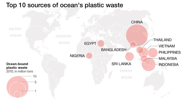 Top 10 Ocean's Plastic Waste Offenders