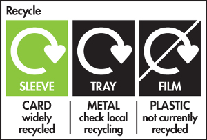 Recycling Packaging Symbols